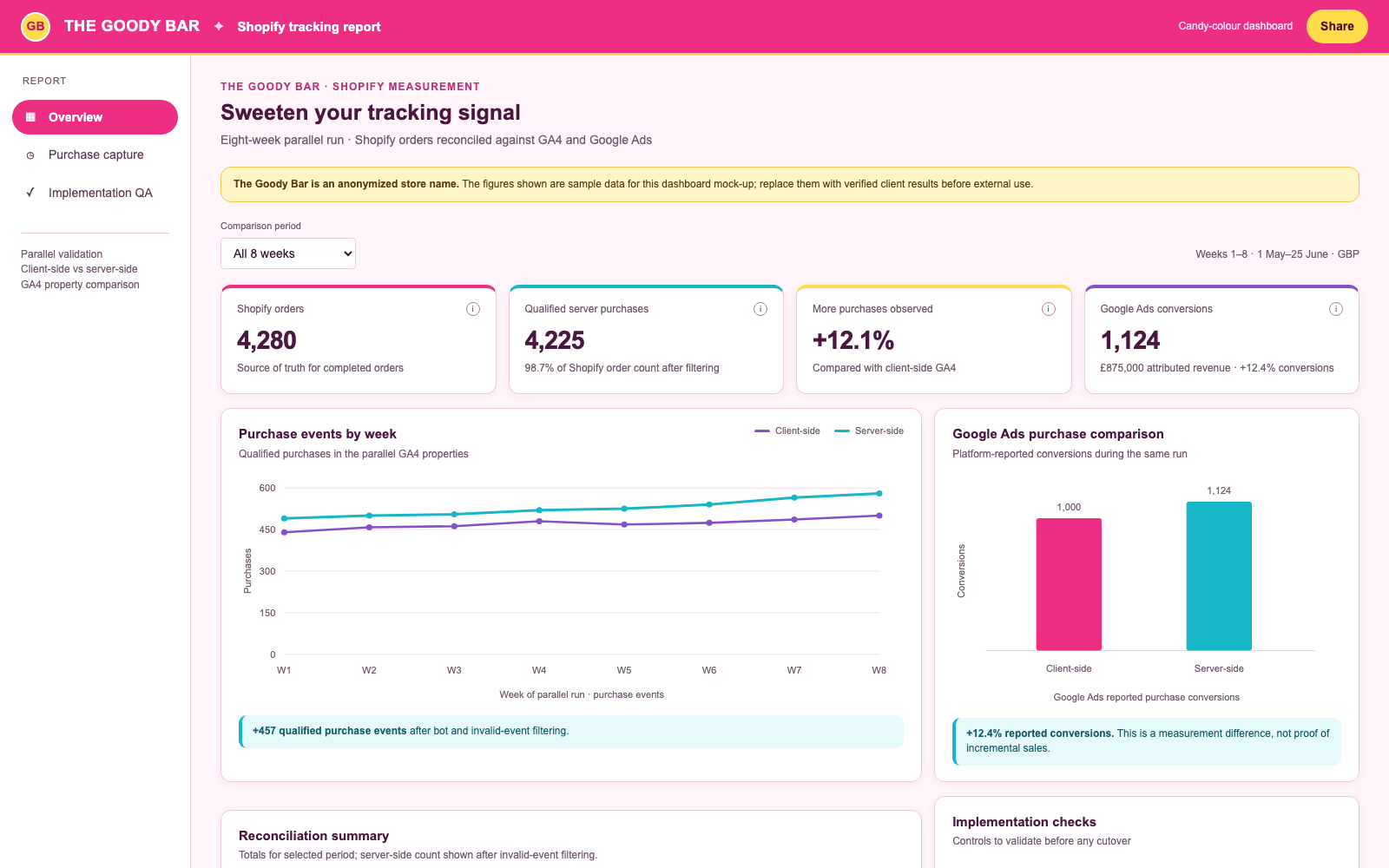 Proving server-side tracking on Shopify before the cutover